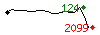 Popularit des 30 derniers jours (top: 268me le 09-09-2023, pire: 1525me le 18-09-2023, moyenne: 844me).