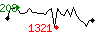 Popularit des 30 derniers jours (top: 79me le 21-03-2024, pire: 1158me le 12-04-2024, moyenne: 329me).