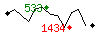 Popularit des 30 derniers jours (top: 174me le 23-05-2023, pire: 1095me le 24-05-2023, moyenne: 699me).