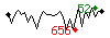 Popularit des 30 derniers jours (top: 91me le 25-05-2023, pire: 658me le 17-05-2023, moyenne: 234me).