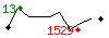 Popularit des 30 derniers jours (top: 496me le 07-09-2023, pire: 2000me le 25-09-2023, moyenne: 1224me).