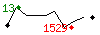 Popularit des 30 derniers jours (top: 13me le 15-04-2024, pire: 1341me le 19-04-2024, moyenne: 640me).