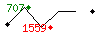Popularit des 30 derniers jours (top: 599me le 02-12-2023, pire: 1659me le 28-11-2023, moyenne: 1080me).