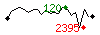Popularit des 30 derniers jours (top: 6me le 03-03-2023, pire: 1562me le 25-02-2023, moyenne: 628me).