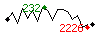 Popularit� des 30 derniers jours (top: 879�me le 28-04-2012, pire: 2419�me le 13-05-2012, moyenne: 1753�me).