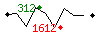 Popularit des 30 derniers jours (top: 128me le 30-05-2023, pire: 1676me le 25-05-2023, moyenne: 606me).