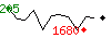 Popularit des 30 derniers jours (top: 250me le 26-11-2023, pire: 1788me le 09-11-2023, moyenne: 951me).