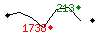 Popularit des 30 derniers jours (top: 138me le 31-08-2023, pire: 2409me le 24-09-2023, moyenne: 1314me).