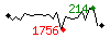 Popularit des 30 derniers jours (top: 320me le 29-08-2023, pire: 2131me le 31-08-2023, moyenne: 1318me).