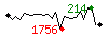 Popularit des 30 derniers jours (top: 586me le 12-02-2024, pire: 1410me le 28-01-2024, moyenne: 930me).