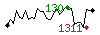 Popularit des 30 derniers jours (top: 10me le 26-09-2023, pire: 311me le 21-09-2023, moyenne: 133me).