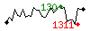 Popularit des 30 derniers jours (top: 88me le 03-04-2024, pire: 1959me le 19-04-2024, moyenne: 395me).