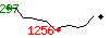 Popularit des 30 derniers jours (top: 320me le 12-05-2023, pire: 2340me le 24-05-2023, moyenne: 785me).