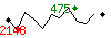 Popularit des 30 derniers jours (top: 203me le 21-09-2023, pire: 1395me le 10-09-2023, moyenne: 639me).