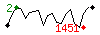Popularit des 30 derniers jours (top: 305me le 04-05-2023, pire: 1489me le 29-05-2023, moyenne: 725me).