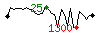Popularit des 30 derniers jours (top: 35me le 11-05-2023, pire: 1696me le 22-05-2023, moyenne: 180me).