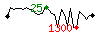 Popularit des 30 derniers jours (top: 16me le 11-04-2024, pire: 727me le 26-04-2024, moyenne: 117me).