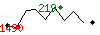 Popularit des 30 derniers jours (top: 979me le 24-09-2023, pire: 2616me le 31-08-2023, moyenne: 1774me).