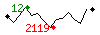 Popularit des 30 derniers jours (top: 185me le 10-09-2023, pire: 2748me le 03-10-2023, moyenne: 1463me).