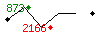 Popularit des 30 derniers jours (top: 693me le 11-08-2023, pire: 2735me le 31-08-2023, moyenne: 2003me).