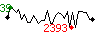 Popularit� des 30 derniers jours (top: 223�me le 15-05-2012, pire: 2470�me le 16-05-2012, moyenne: 909�me).