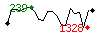 Popularit des 30 derniers jours (top: 26me le 25-09-2023, pire: 2335me le 02-09-2023, moyenne: 1135me).