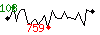 Popularit des 30 derniers jours (top: 45me le 02-05-2024, pire: 522me le 30-04-2024, moyenne: 256me).