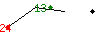 Popularit des 30 derniers jours (top: 24me le 08-05-2025, pire: 24me le 08-05-2025, moyenne: 24me).