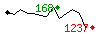 Popularit des 30 derniers jours (top: 29me le 14-04-2024, pire: 1474me le 23-04-2024, moyenne: 520me).