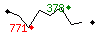 Popularit des 30 derniers jours (top: 159me le 22-04-2024, pire: 1125me le 12-04-2024, moyenne: 434me).