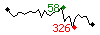Popularit des 30 derniers jours (top: 66me le 23-03-2025, pire: 202me le 02-04-2025, moyenne: 144me).