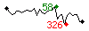 Popularit des 30 derniers jours (top: 20me le 09-05-2024, pire: 324me le 25-04-2024, moyenne: 90me).