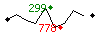 Popularit des 30 derniers jours (top: 299me le 12-04-2025, pire: 778me le 14-04-2025, moyenne: 549me).