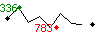 Popularit des 30 derniers jours (top: 336me le 07-04-2025, pire: 783me le 14-04-2025, moyenne: 598me).