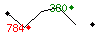 Popularit des 30 derniers jours (top: 380me le 27-04-2025, pire: 784me le 14-04-2025, moyenne: 570me).
