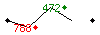 Popularit des 30 derniers jours (top: 472me le 16-04-2025, pire: 788me le 14-04-2025, moyenne: 653me).