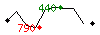 Popularit des 30 derniers jours (top: 440me le 20-04-2025, pire: 790me le 14-04-2025, moyenne: 587me).