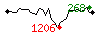 Popularit des 30 derniers jours (top: 300me le 26-04-2025, pire: 761me le 13-04-2025, moyenne: 488me).