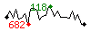 Popularit des 30 derniers jours (top: 71me le 10-05-2024, pire: 868me le 24-04-2024, moyenne: 348me).