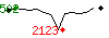 Popularité des 30 derniers jours (top: 502ème le 30-04-2025, pire: 2123ème le 10-05-2025, moyenne: 837ème).