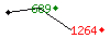 Popularit des 30 derniers jours (top: 689me le 28-04-2025, pire: 1264me le 29-04-2025, moyenne: 922me).