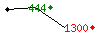 Popularit des 30 derniers jours (top: 444me le 17-07-2025, pire: 1300me le 29-07-2025, moyenne: 753me).