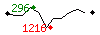 Popularité des 30 derniers jours (top: 296ème le 06-05-2025, pire: 1216ème le 10-05-2025, moyenne: 633ème).
