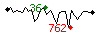 Popularit� des 30 derniers jours (top: 36�me le 07-10-2026, pire: 607�me le 11-10-2026, moyenne: 216�me).