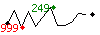 Popularit des 30 derniers jours (top: 488me le 25-04-2025, pire: 832me le 14-04-2025, moyenne: 660me).