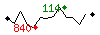 Popularit des 30 derniers jours (top: 160me le 23-04-2024, pire: 895me le 19-04-2024, moyenne: 452me).