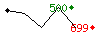 Popularit des 30 derniers jours (top: 500me le 19-04-2025, pire: 699me le 29-04-2025, moyenne: 596me).