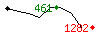 Popularit des 30 derniers jours (top: 461me le 20-04-2025, pire: 1282me le 29-04-2025, moyenne: 705me).