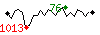 Popularité des 30 derniers jours (top: 76ème le 25-05-2025, pire: 1013ème le 11-05-2025, moyenne: 406ème).