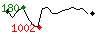 Popularité des 30 derniers jours (top: 180ème le 06-05-2025, pire: 1002ème le 09-05-2025, moyenne: 404ème).